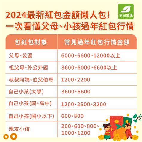 60大壽紅包金額|【過年紅包行情】2024過年紅包要包多少？長輩父母。